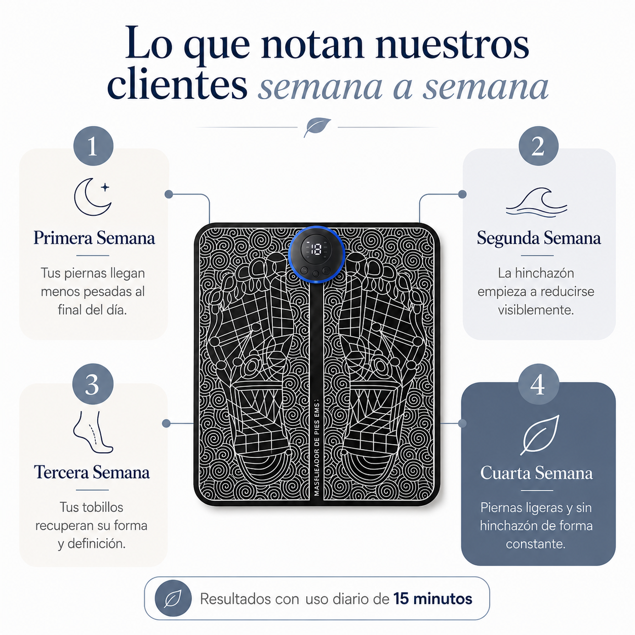 Estimulador EMS | Disminuye la hinchazón en menos de 4 semanas